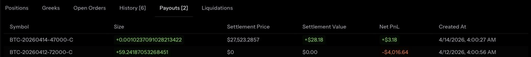 Portfolio tabs with Payouts data